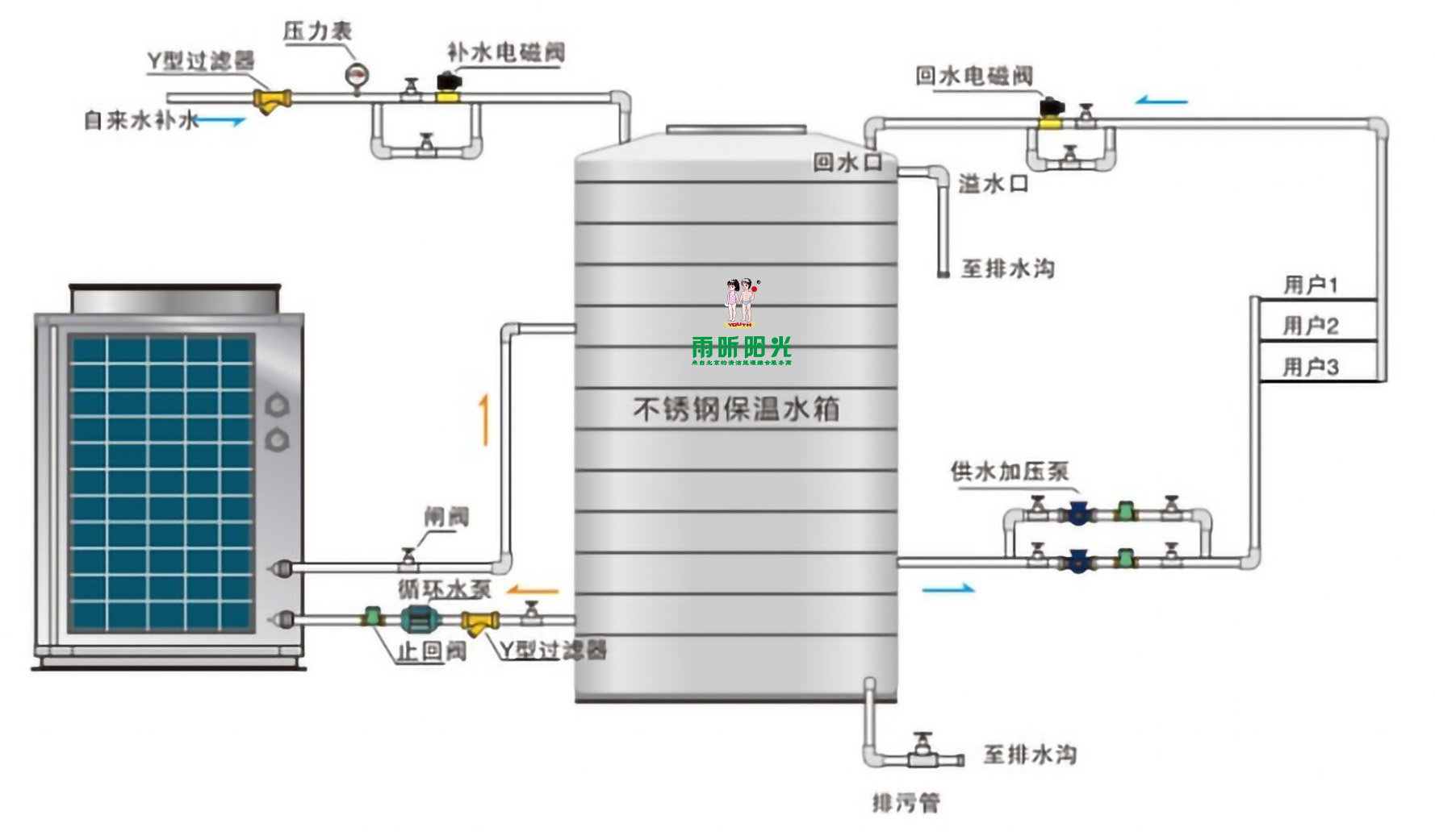 熱泵熱水系統圖.jpg